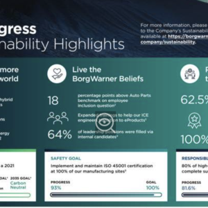 Reducing Carbon Footprint Across Global Operations